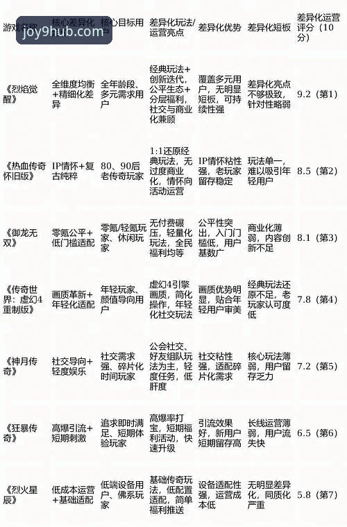 资深游戏分析师深度解析：九游娱乐平台2026新版实战评测对比心得